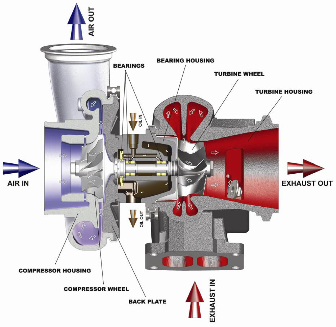 Installing A Turbocharger How A Car Works - Riset