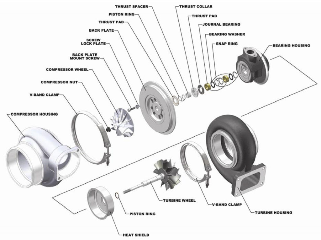 All About Turbochargers – Seidel Diesel Group