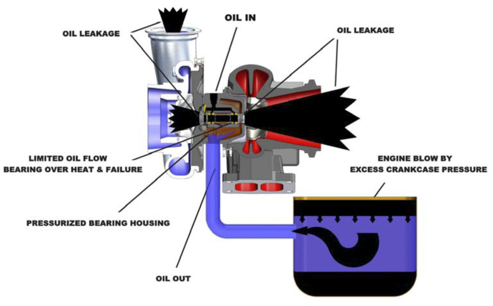 All About Turbochargers – Seidel Diesel Group