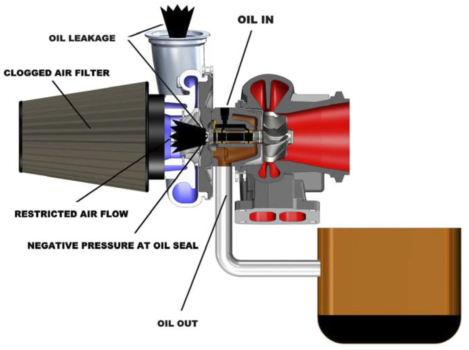 All About Turbochargers – Seidel Diesel Group