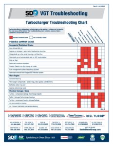 SDG VGT Troubleshooting